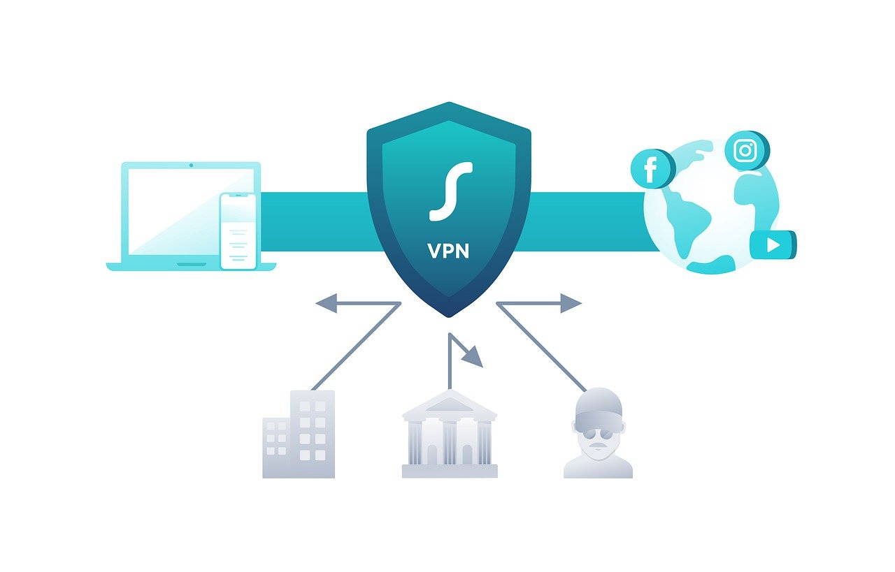 Vpn sécurisé : les meilleures solutions pour protéger votre vie privée en 2025